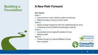 Building a
Foundation
A New Path Forward
Four Teams:
Team 1:
• Look at how our “crisis“ delivery model is functioning
• Determine steps to improve current model
Team 2:
• Assess changes happening within the neighborhoods we serve
• Understand how the healthcare landscape is reacting
Team 3:
• Lay practical and conceptual foundation for new
delivery model
Team 4:
• Prepare through our national affiliates to share,
learn and grow
3
 