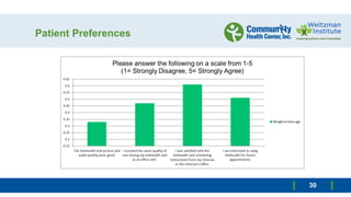 Patient Preferences
Focus: Clinical and Operational
performance of the temporary
model that we stood up within
days of the pandemic's arrival in
Connecticut, primarily through
remote work and teleheRoRrob’s
alth. Team 1 worked to ensure
the delivery of quality patient care
and to support our workforce in
functioning safely and efficiently.
30
 