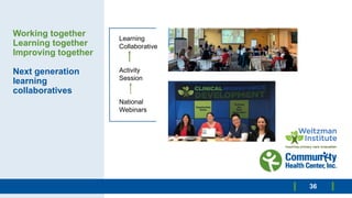 Working together
Learning together
Improving together
Next generation
learning
collaboratives
Learning
Collaborative
Activity
Session
National
Webinars
36
 