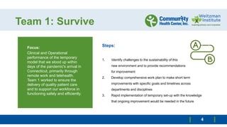 Team 1: Survive
Focus:
Clinical and Operational
performance of the temporary
model that we stood up within
days of the pandemic's arrival in
Connecticut, primarily through
remote work and telehealth.
Team 1 worked to ensure the
delivery of quality patient care
and to support our workforce in
functioning safely and efficiently.
Steps:
1. Identify challenges to the sustainability of this
new environment and to provide recommendations
for improvement
2. Develop comprehensive work plan to make short term
improvements with specific goals and timelines across
departments and disciplines
3. Rapid implementation of temporary set-up with the knowledge
that ongoing improvement would be needed in the future
4
 