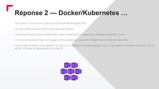 Réponse 2 — Docker/Kubernetes …
- Nous avons un microservice trajet qui porte l’ensemble des appels (API)
- Un Topic Kafka...