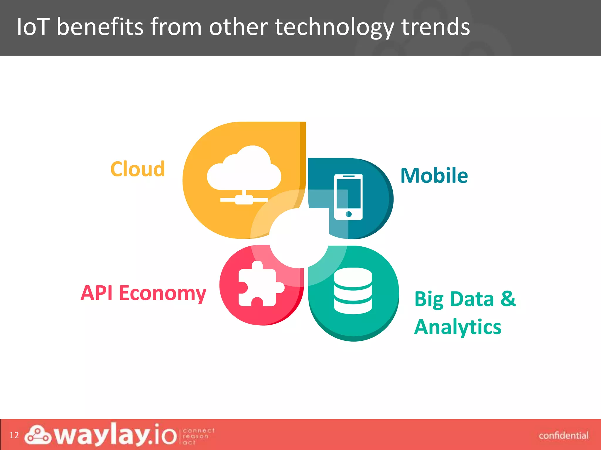waylay strictly confidential
IoT benefits from other technology trends
12
Cloud
API Economy Big Data &
Analytics
Mobile
 