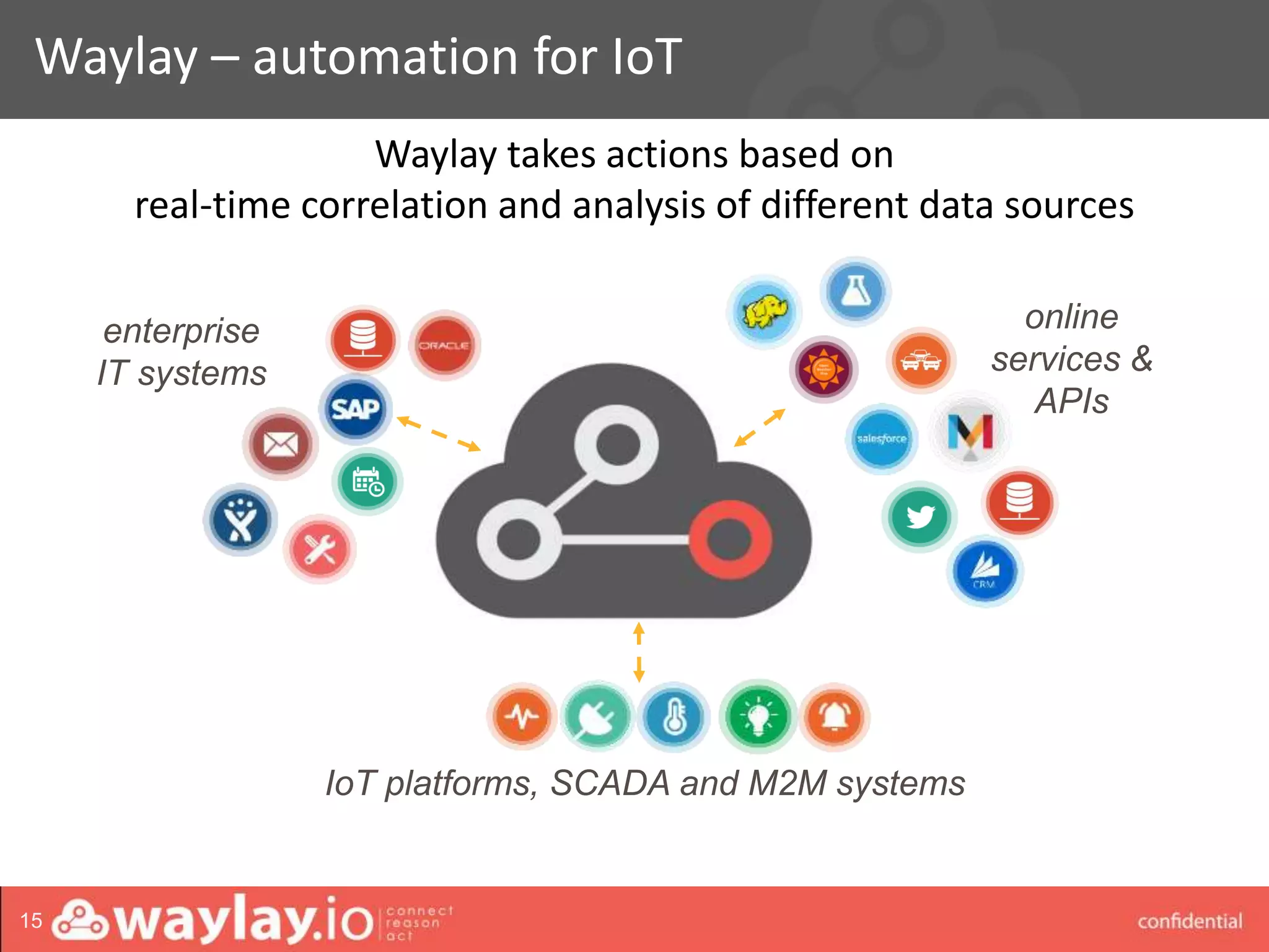 waylay strictly confidential
Waylay – automation for IoT
Waylay takes actions based on
real-time correlation and analysis of different data sources
enterprise
IT systems
online
services &
APIs
IoT platforms, SCADA and M2M systems
15
 