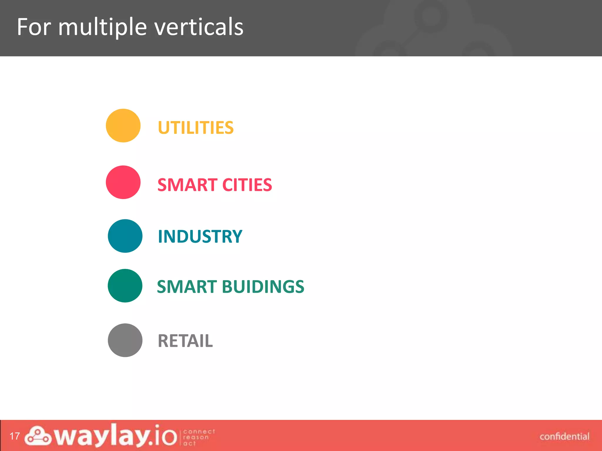 waylay strictly confidential
For multiple verticals
17
UTILITIES
SMART CITIES
INDUSTRY
SMART BUIDINGS
RETAIL
 