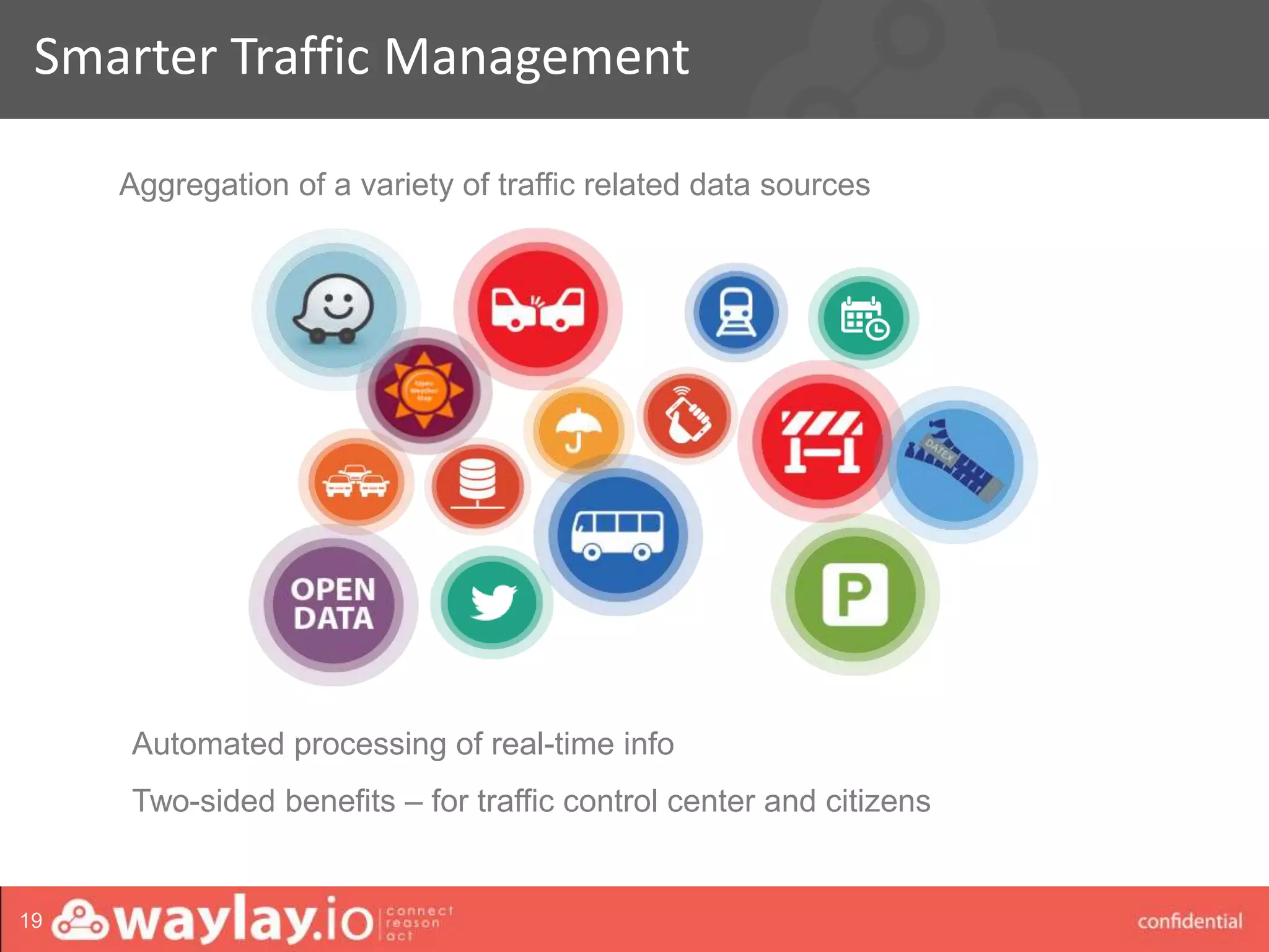 waylay strictly confidential
Smarter Traffic Management
19
Automated processing of real-time info
Two-sided benefits – for traffic control center and citizens
Aggregation of a variety of traffic related data sources
 