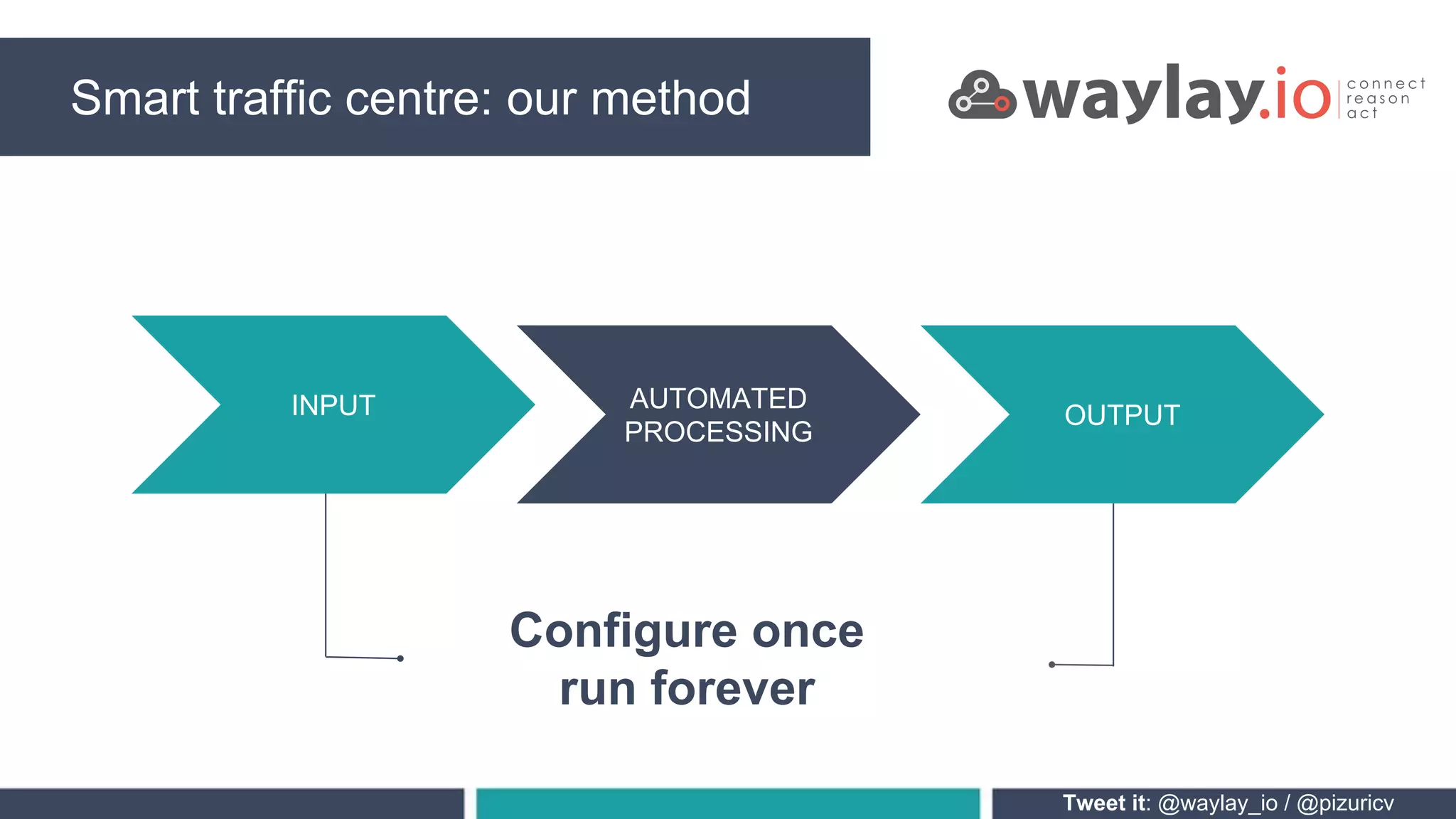 Smart traffic centre: our method
INPUT AUTOMATED
PROCESSING
OUTPUT
Tweet it: @waylay_io / @pizuricv
Configure once
run forever
 
