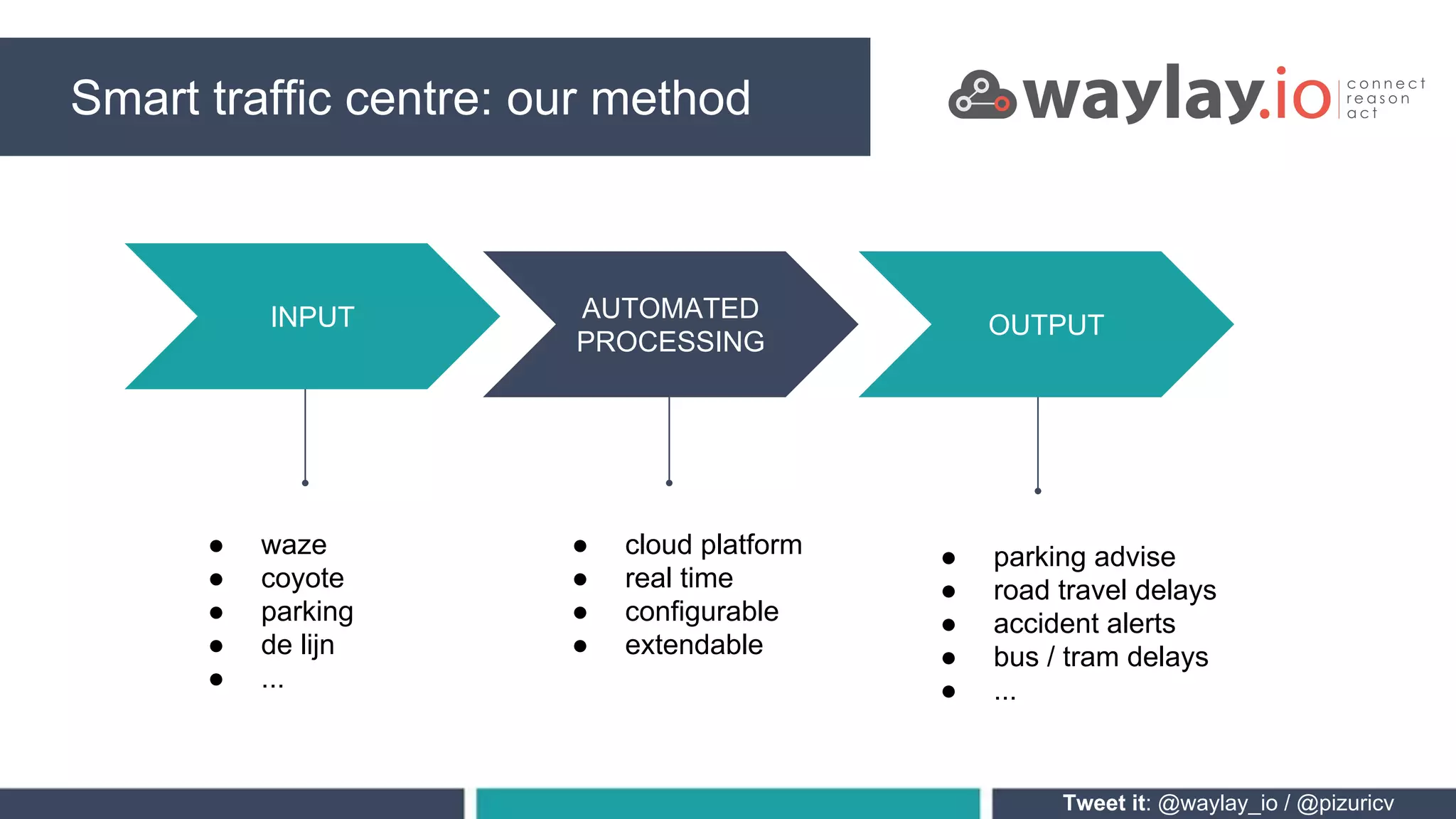 Smart traffic centre: our method
INPUT AUTOMATED
PROCESSING
OUTPUT
Tweet it: @waylay_io / @pizuricv
● waze
● coyote
● parking
● de lijn
● ...
● parking advise
● road travel delays
● accident alerts
● bus / tram delays
● ...
● cloud platform
● real time
● configurable
● extendable
 
