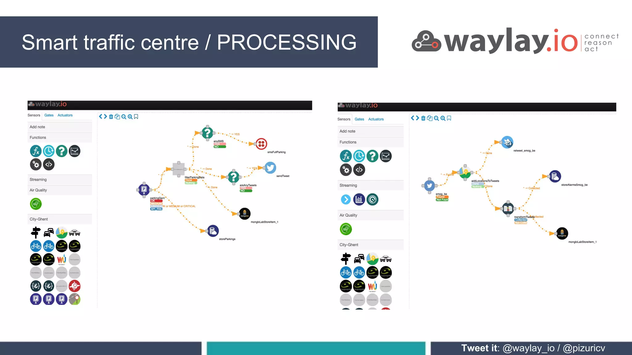 Tweet it: @waylay_io / @pizuricv
Smart traffic centre PROCESSINGSmart traffic centre / PROCESSING
 