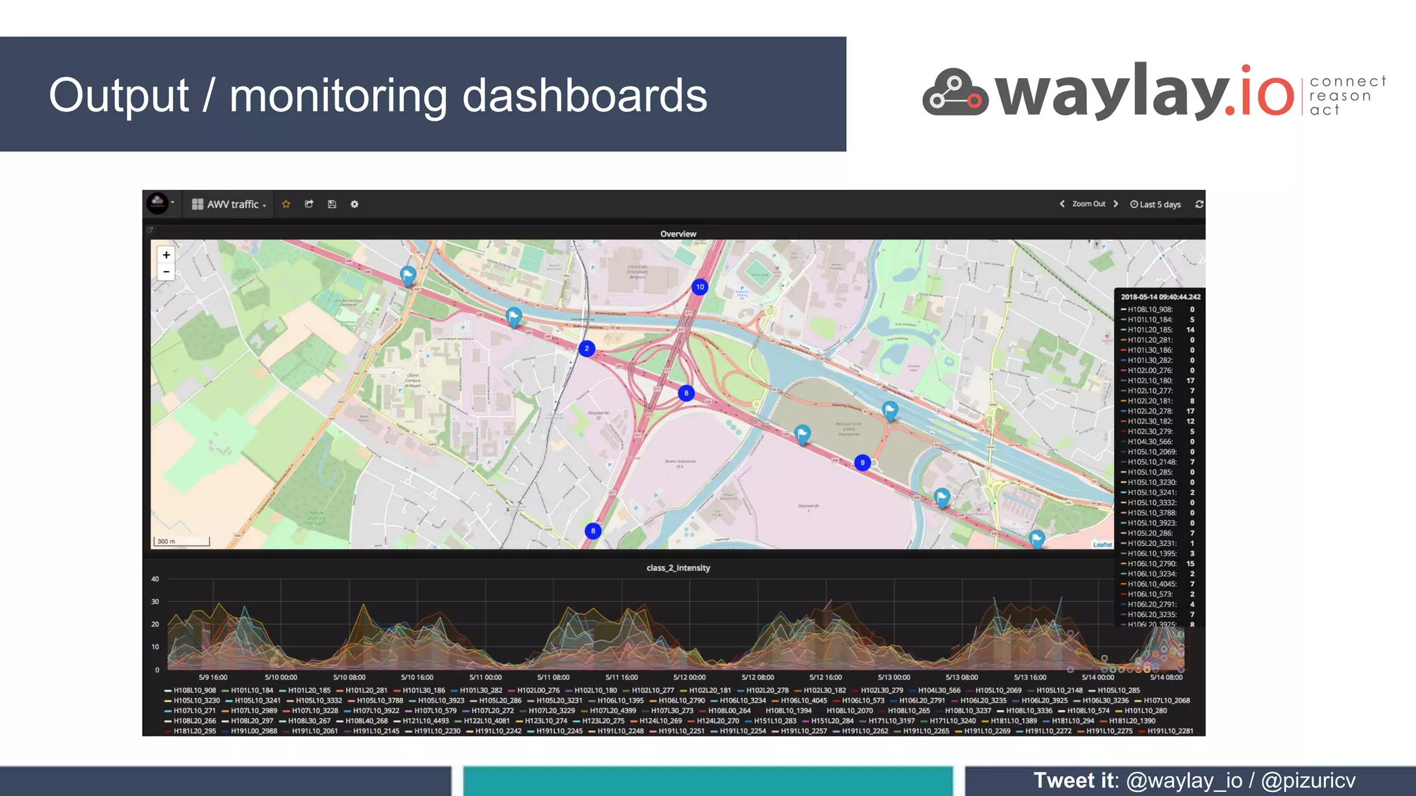 Smart traffic centre PROCESSINGOutput / Twitter streamSmart traffic centre PROCESSINGOutput / monitoring dashboards
Tweet it: @waylay_io / @pizuricv
 