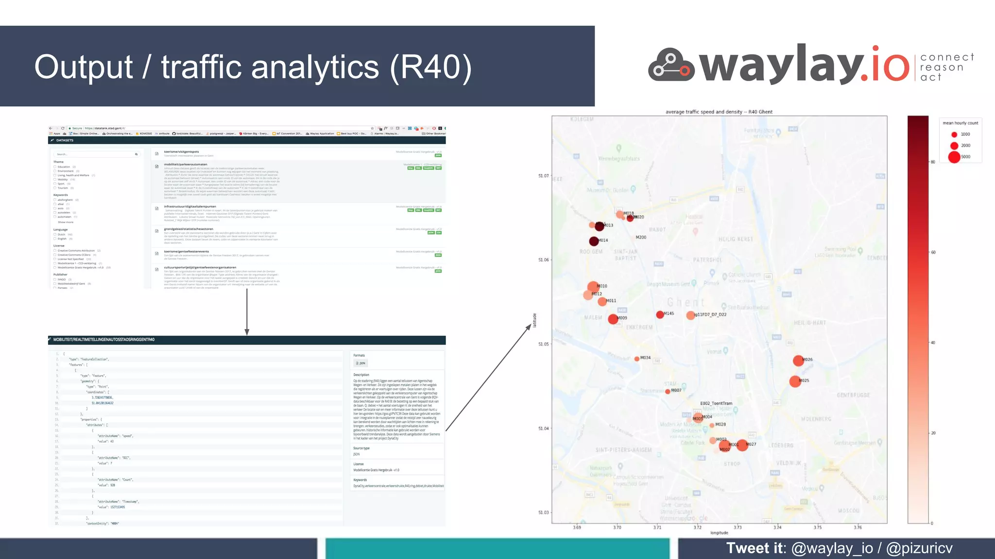 Tweet it: @waylay_io / @pizuricv
Smart traffic centre PROCESSINGOutput / Twitter streamSmart traffic centre PROCESSINGOutput / traffic analytics (R40)
 