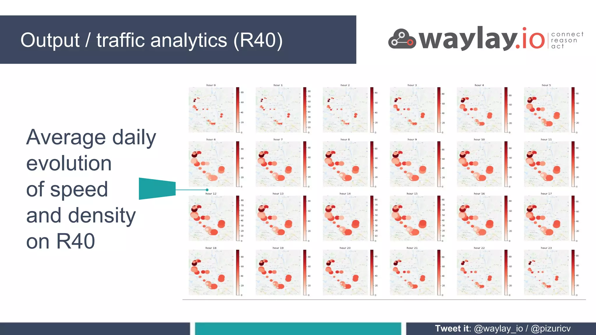 Average daily
evolution
of speed
and density
on R40
Smart traffic centre PROCESSINGOutput / Twitter streamSmart traffic centre PROCESSINGOutput / traffic analytics (R40)
Tweet it: @waylay_io / @pizuricv
 