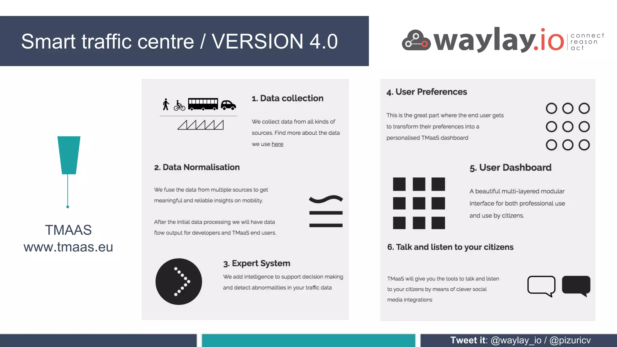 Smart traffic centre PROCESSING
Tweet it: @waylay_io / @pizuricv
Smart traffic centre / VERSION 4.0
TMAAS
www.tmaas.eu
 