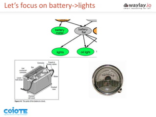 Let’s focus on battery->lights
 