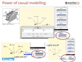 Power of casual modelling
Lights are on
Lights are off
 