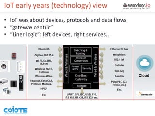 IoT early years (technology) view
• IoT was about devices, protocols and data flows
• “gateway centric”
• “Liner logic”: left devices, right services…
 