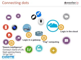 Connecting dots
“Swarm Intelligence”
Logic in a gateway
“Fog” computing
Logic in the cloud
Conway's Game of Life,
Nash gaming theory
TIT for TAT …
 