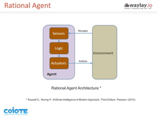 Rational Agent
* Russell S., Norvig P.: Artificial Intelligence A Modern Approach, Third Edition, Pearson (2014)
Rational Agent Architecture *
 