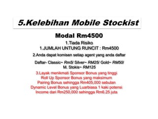 Modal Rm4500
1.Tiada Risiko
1.JUMLAH UNTUNG RUNCIT : Rm4500
2.Anda dapat komisen setiap agent yang anda daftar
3.Layak menikmati Sponsor Bonus yang tinggi
Roll Up Sponsor Bonus yang maksimum
Pairing Bonus sehingga Rm405,000 sebulan
Dynamic Level Bonus yang Luarbiasa 1 kaki potensi
Income dari Rm250,000 sehingga Rm6.25 juta
Daftar- Classic~ Rm5/ Silver~ RM25/ Gold~ RM50/
M. Stokis~ RM125
5.Kelebihan Mobile Stockist
 