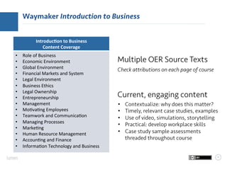 11
Waymaker Introduction to Business
Check attributions on each page of course
Multiple OER Source Texts
•  Contextualize:...