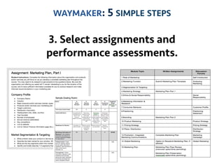 18
WAYMAKER: 5 SIMPLE STEPS
3. Select assignments and
performance assessments.
 