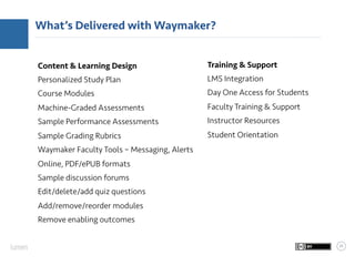 23
What’s Delivered with Waymaker?
Content & Learning Design
Personalized Study Plan
Course Modules
Machine-Graded Assessm...