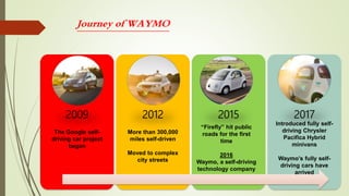 Waymo Driverless car | PPTX