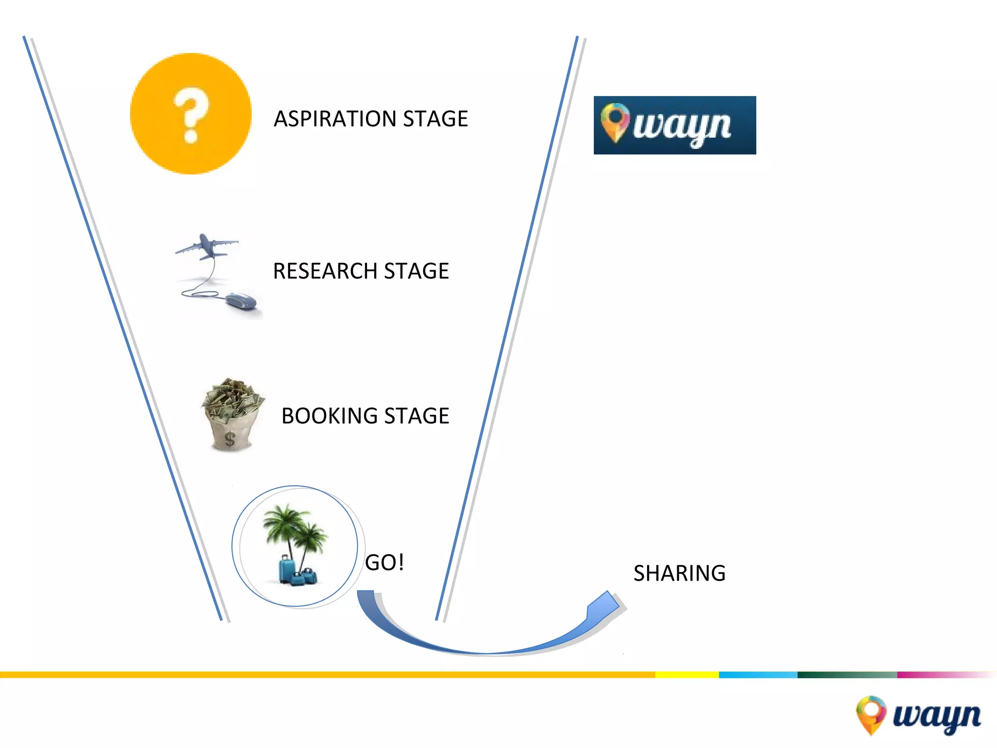 ASPIRATION STAGE
RESEARCH STAGE
BOOKING STAGE
GO! SHARING
 