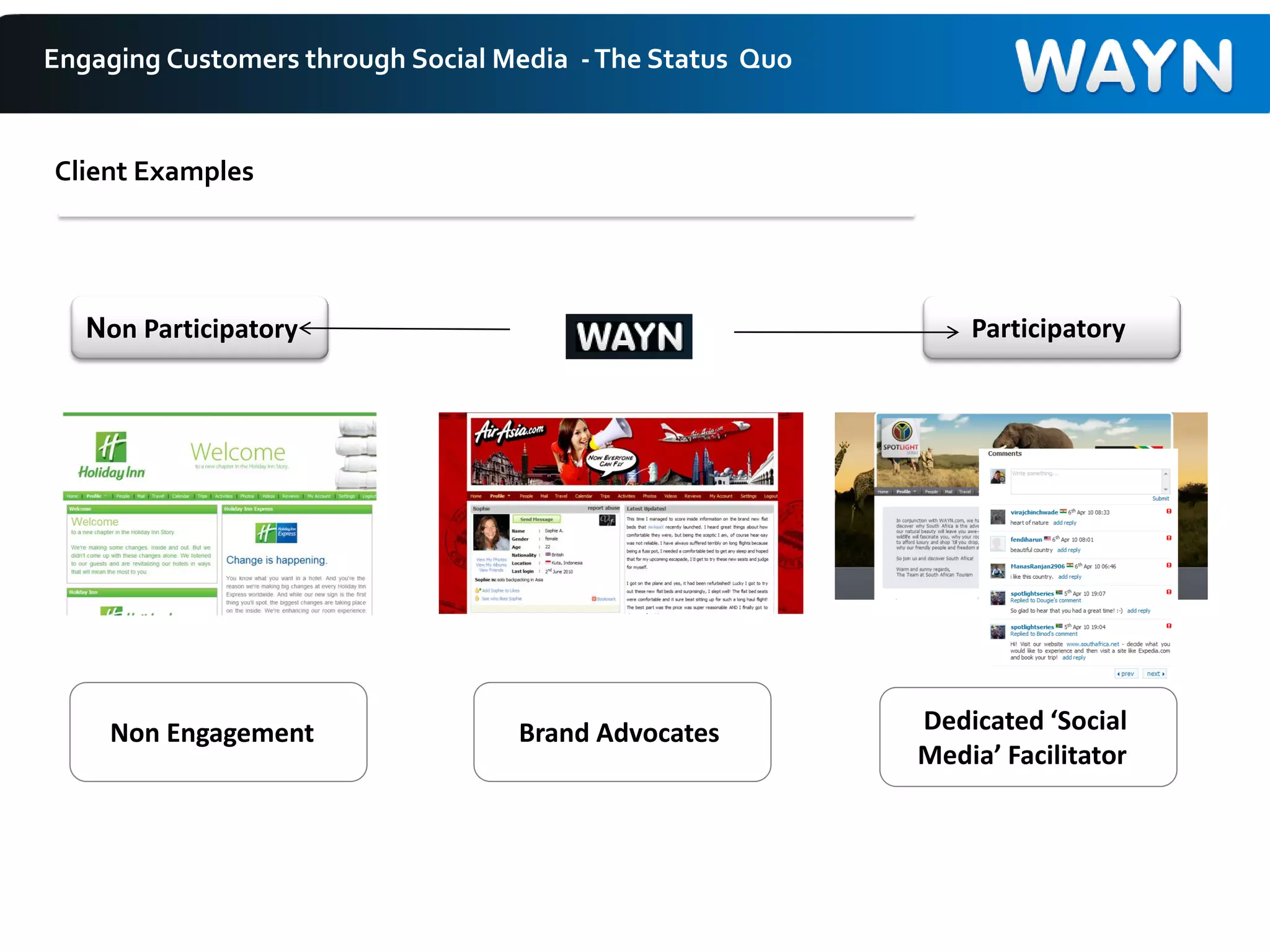 Client Examples
Engaging Customers through Social Media -The Status Quo
Dedicated ‘Social
Media’ Facilitator
Brand AdvocatesNon Engagement
Non Participatory Participatory
 