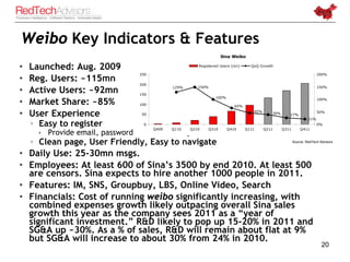 Weibo Key Indicators & Features
                                                                     Sina Weibo

•   Launc...