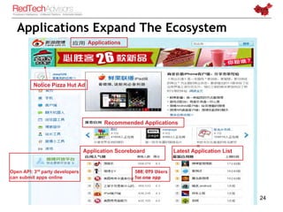 Applications Expand The Ecosystem
                                  Applications




          Notice Pizza Hut Ad




   ...