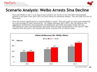 Scenario Analysis: Weibo Arrests Sina Decline
  ◦ Sina and Weibo is not 1+1=2, but in our scenario we factor in 5%/15%/25%...