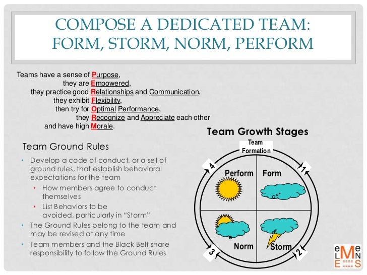 way of work elemens form storm norm perform ppt