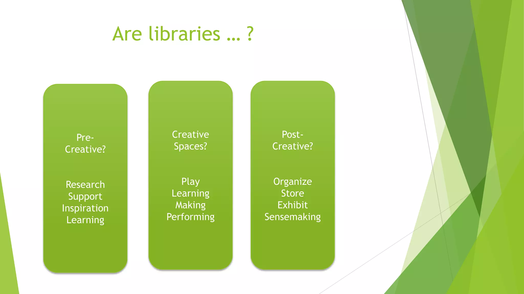 Pre-
Creative?
Research
Support
Inspiration
Learning
Creative
Spaces?
Play
Learning
Making
Performing
Post-
Creative?
Organize
Store
Exhibit
Sensemaking
Are libraries … ?
 