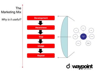 The
Marketing Mix
                    Development
Why is it useful?

                    Awareness



                       Trial



                      Usage



                      Repeat
 