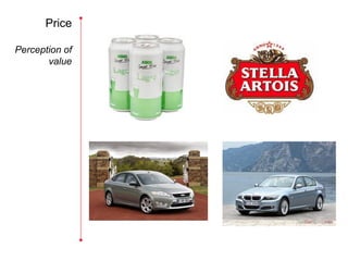 Price

Perception of
       value
 