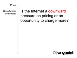 Price

Opportunities
 and threats
                Is the Internet a downward
                pressure on pricing or an
                opportunity to charge more?
 