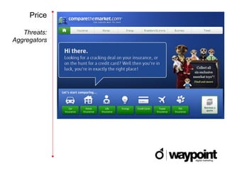 Price

   Threats:
Aggregators
 