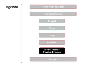 Agenda   Introduction to Digital


          The Marketing Mix


               Product


                Place


                Price


             Promotion


          People, Process,
         Physical Evidence


               Summary
 