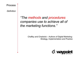Process

Definition


             “The methods and procedures
             companies use to achieve all of
             the marketing functions.”


                 Chaffey and Chadwick – Authors of Digital Marketing:
                               Strategy, Implementation and Practice
 
