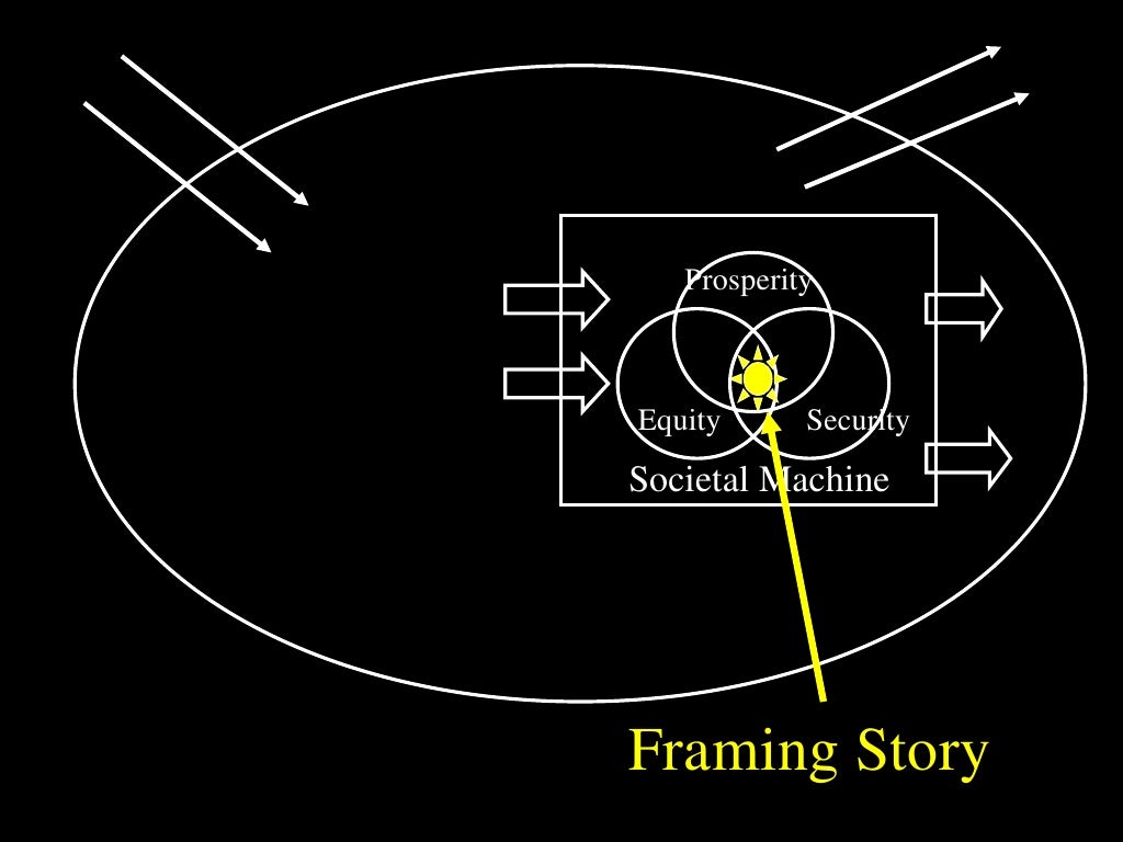 Brian McLaren Christian Faith as a Way of Life