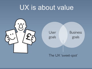 UX is about value
User
goals
Business
goals
The UX ‘sweet-spot’
 
