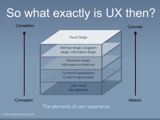 So what exactly is UX then?
Credit: Jesse James Garrett
The elements of user experience
User needs
Site objectives
Functional specifications
Content requirements
Interaction design
Information architecture
Completion Concrete
Conception Abstract
Interface design, navigation
design, information design
Visual Design
 