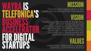 WAYRA IS
TELEFONICA’S
BUSINESS
ACCELERATOR
FOR DIGITAL
STARTUPS
MISSIONFind the best digital talent in the
world and accelerate their businesses
VISIONDeploy a global network of academies,
each of them fostering its local
entrepreneurial ecosystem with the
ultimate objective of enabling startups
to remain in their home country,
contributing to the economy and
development of their nations
VALUESLeadership, collaboration, passion,
diversity, commitment and fun
 