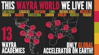 LON
20
MUC
10 PRG
10
MAD
10
BCN
10
DUB
10
SAO
20
SCL
10
MEX
10 CCS
10
LIM
10
BUE
10
BOG
10
THIS WAYRA WORLD WE LIVE IN
ONLY GLOBAL
ACCELERATOR ON EARTH!
13WAYRA
ACADEMIES
SAO PAOLO CARACAS SANTIAGO LIMA BUENOS AIRES MEXICO DF
BOGOTA MADRID BARCELONA LONDON DUBLIN MUNICH PRAGUE
 