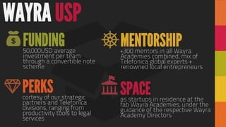 WAYRA USP
FUNDING50,000USD average
investment per team
through a convertible note
scheme
SPACEas startups in residence at the
fab Wayra Academies, under the
guidance of the respective Wayra
Academy Directors
PERKScortesy of our strategic
partners and Telefonica
divisions, ranging from
productivity tools to legal
services
MENTORSHIP+300 mentors in all Wayra
Academies combined, mix of
Telefonica global experts +
renowned local entrepreneurs
 