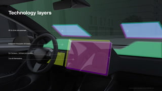 AR for driver and passenger
Embedded Holographic AR Display
True AR Marketplace
Car Hardware / Software and sensors
CONFIDENTIAL INFORMATION OF WAYRAY AG
Technology layers
 