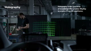 CONFIDENTIAL INFORMATION OF WAYRAY AG
Holography is the core body
of knowledge that enables WayRay
to create a True AR experience.
Holography
 