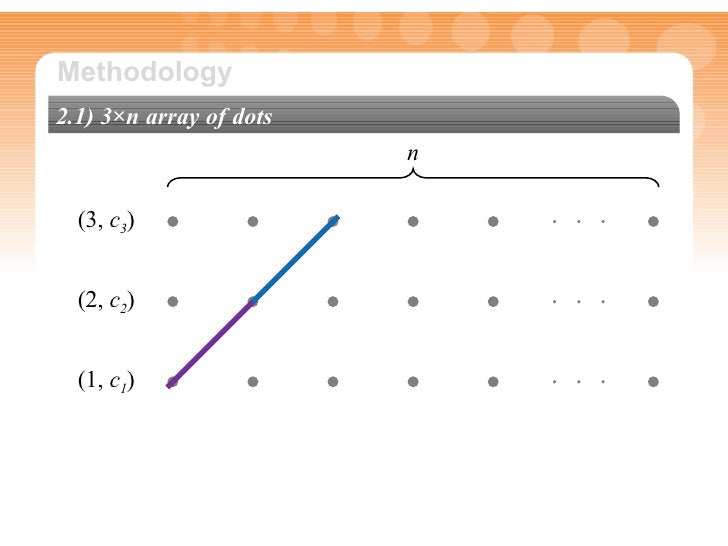 Ways to construct Triangles in an mxn Array of Dots