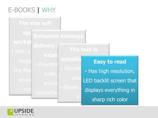 E-BOOKS | WHY
   The size will
     appeal to
          Enhances message
 workplace users
          delivery & learning
• With a screen that       The text is
                experience
   measures 9.7”,       actually readable
                                       Easy to read
          • Provides facility for
 the iPad is slightly • Vibrant colors and resolution,
                                   • Has high
                audio, video,
   smaller than a           sharp text
                                  LED backlit screen that
               animations &
      magazine         • Shows one page at
                                   displays everything in
           interactive elements
                              a time
                                      sharp rich color
 