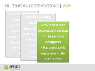 MULTIMEDIA PRESENTATIONS | WHY
 Enhances learning
               Enriches quality,
       experience
                   precision &
 • Provides for custom Provides wider
              responsiveness of
      graphic styles,    interaction palette
             existing interactions
   elegantly designed       for eLearning
                • Has multi-touch
    themes, stunning          designers
               interface based on
     animations and        • Has a precise &
                  revolutionary
         effects           responsive multi-
                    technology
                             touch surface
 